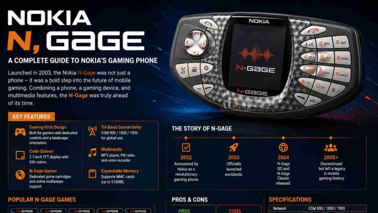 Nokia N-Gage: A Complete Guide to Nokia’s Gaming Phone