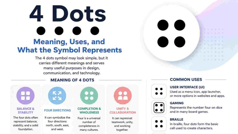 4 Dots: Meaning, Uses, and What the Symbol Represents